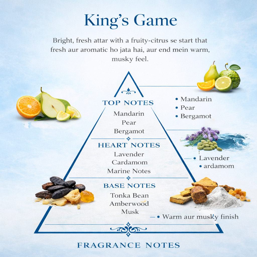 King's Game by N36 | Premium Attar Roll-on